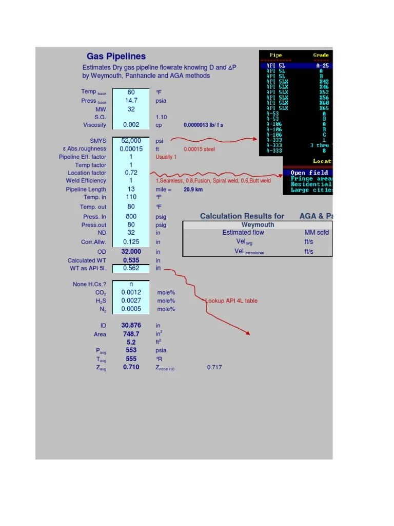 Sizing GAs Pipelines Gases Chemistry