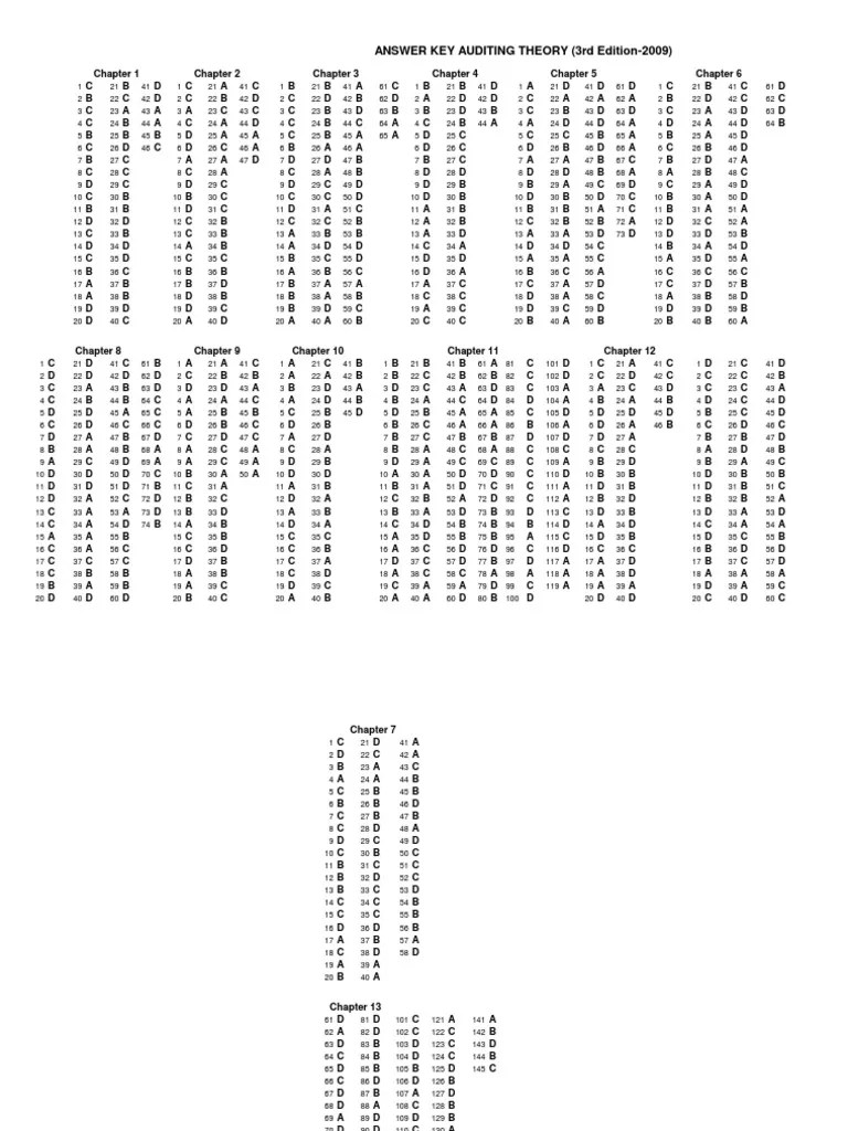 2009 Salosagcol Auditing theory