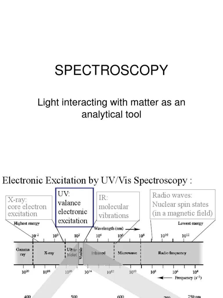 UVVIS SPECTROSCOPY PPT UltravioletVisible Spectroscopy Spectroscopy