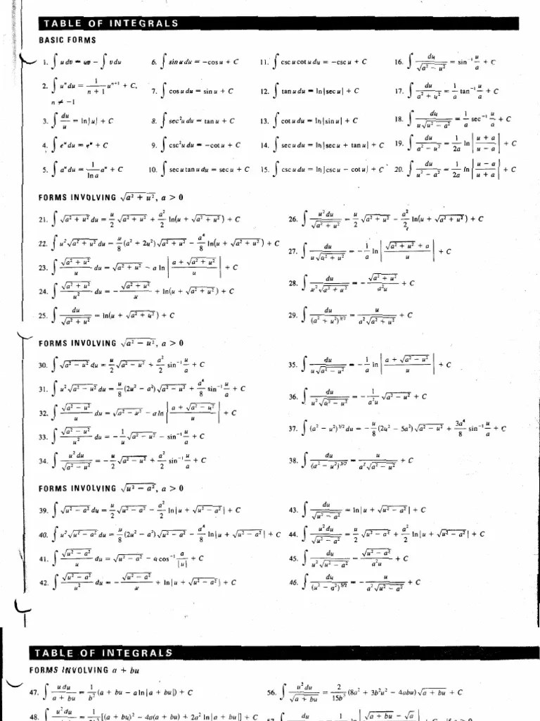 Integral table from Stewart