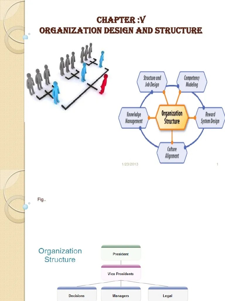 ORGANIZATION DESIGN &STRUCTURE Organizational Structure Strategic