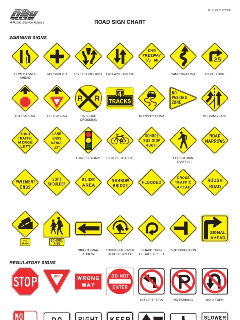 Road Sign Cheat Sheet | PDF | Lane | Traffic