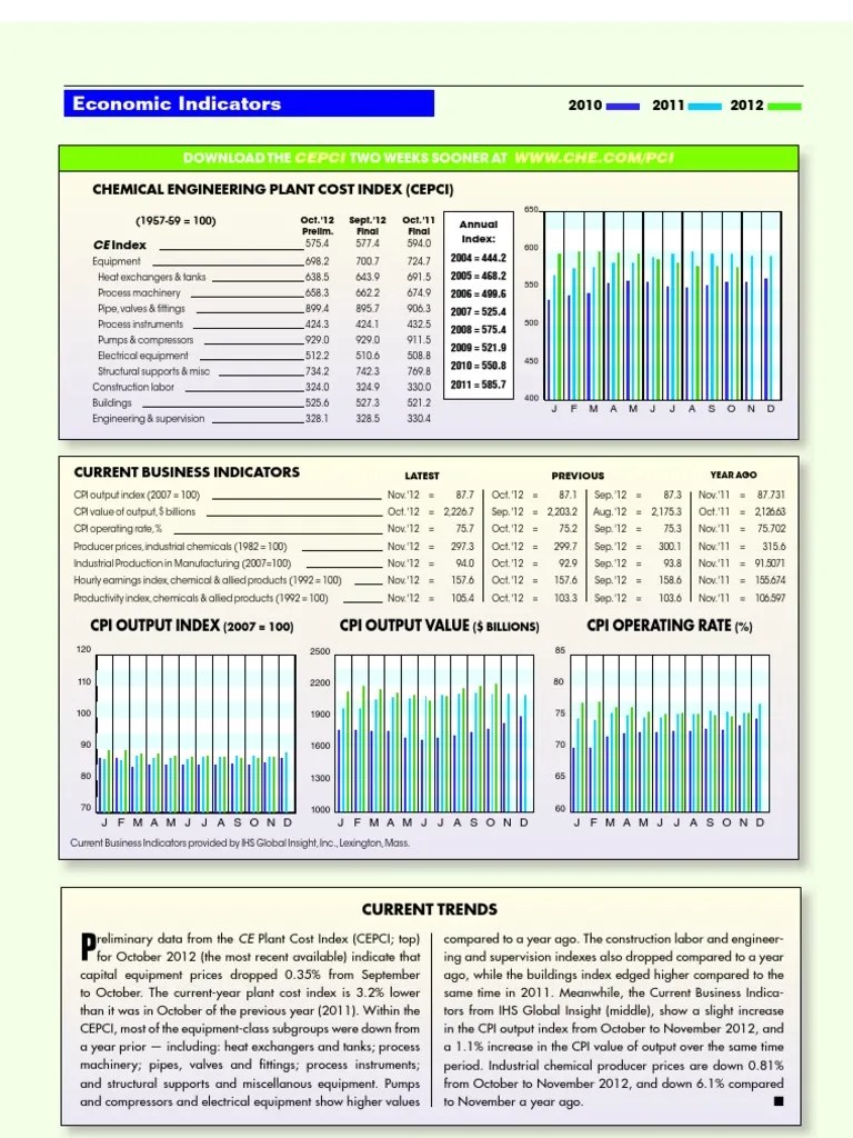 CPI 2013 Consumer Price Index Index (Economics)