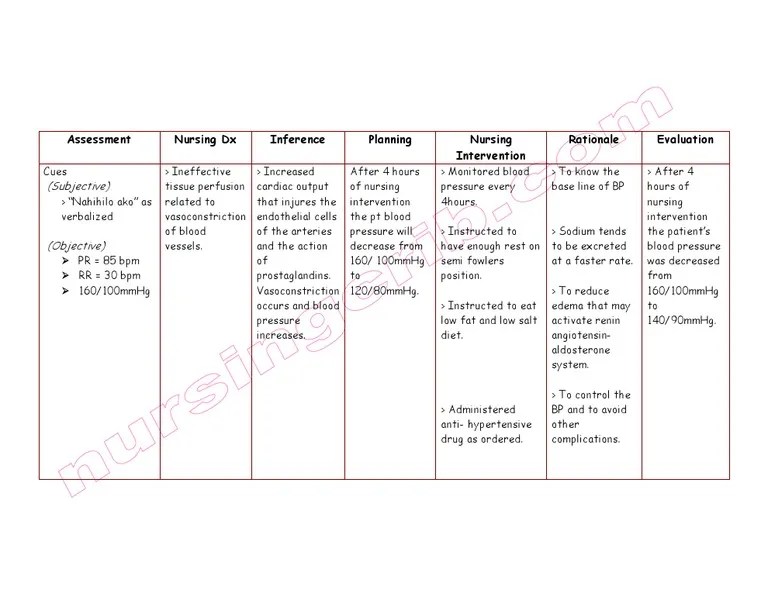 Nursing Care Plan Ineffective Tissue Perfusion