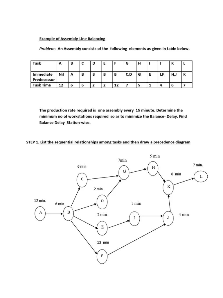 Assembly Line Balancing Positional Weight Method PDF Mathematical