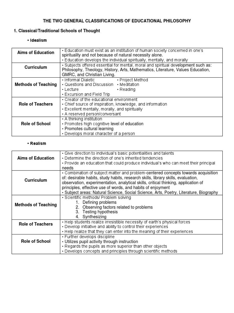 Educational Philosophies PDF Curriculum Philosophy Of Education