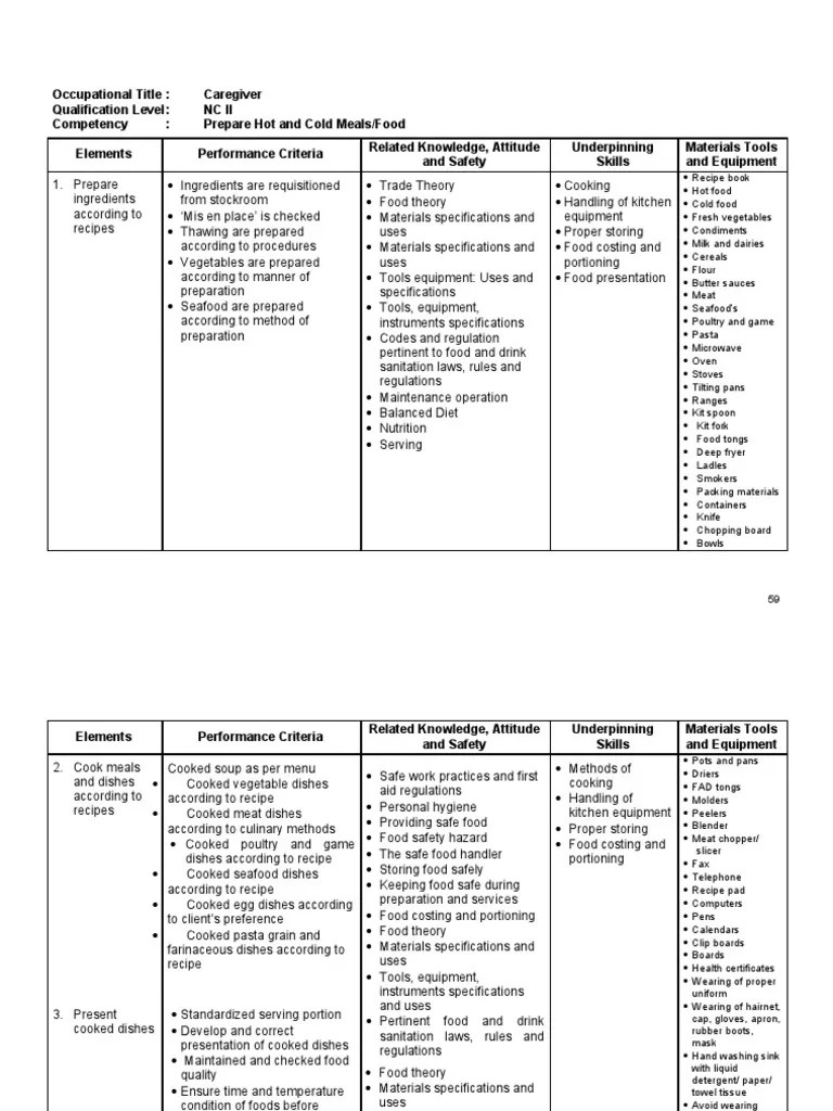 prepare hot and cold meals Foods Cooking