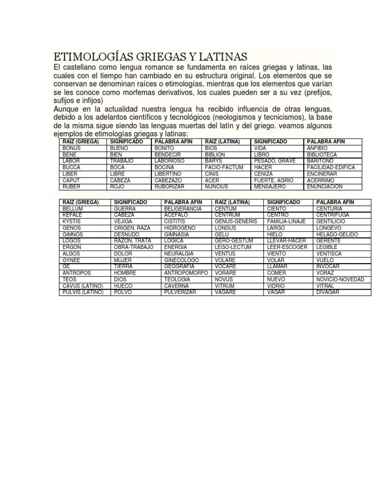 ETIMOLOGÍAS GRIEGAS Y LATINAS Onomástica Morfología Lingüística