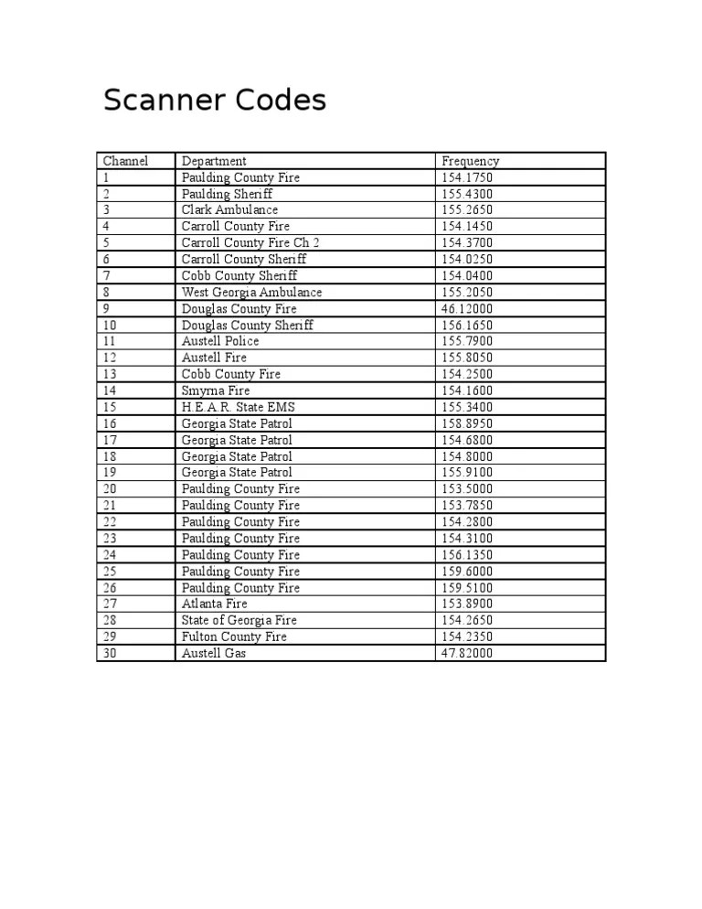 Scanner Codes Violence
