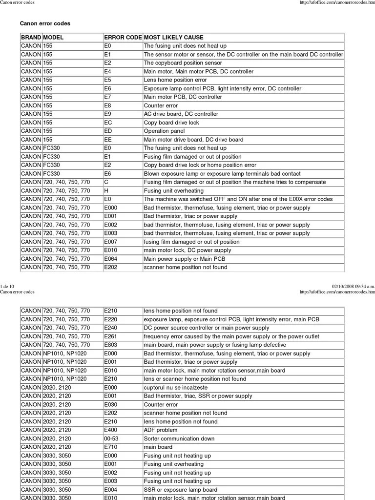 Canon Error Codes Power Supply Equipment