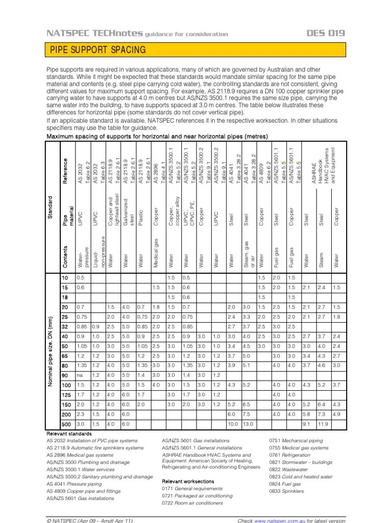 NTN DES 019 Pipe Support Spacing Pipe (Fluid Conveyance) Hvac