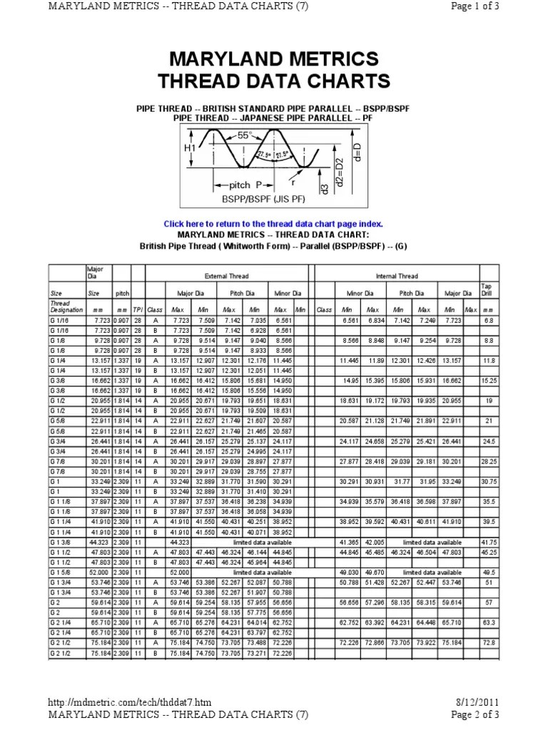 Maryland Metrics Thread Data Charts PDF Tools Machining
