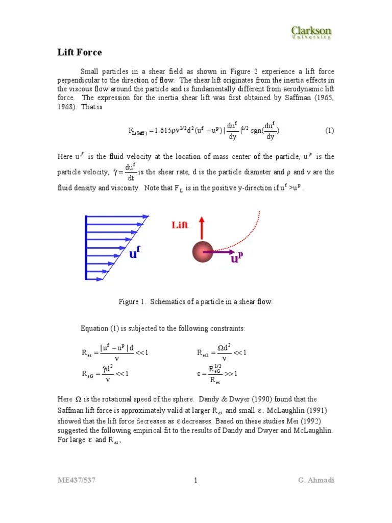 Lift force Lift (Force) Fluid Dynamics