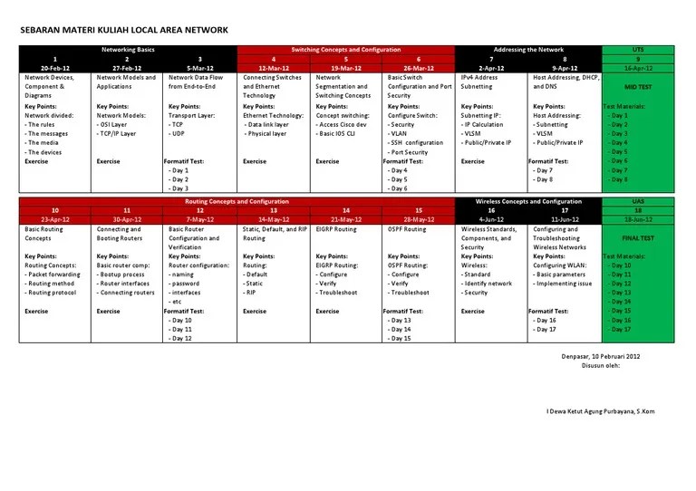 Materi Kuliah Jaringan Komputer Routing Computer Network