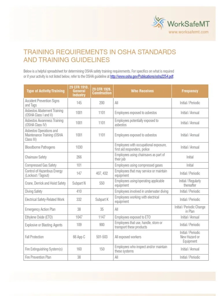 Training Requirements in OSHA Occupational Safety And Health