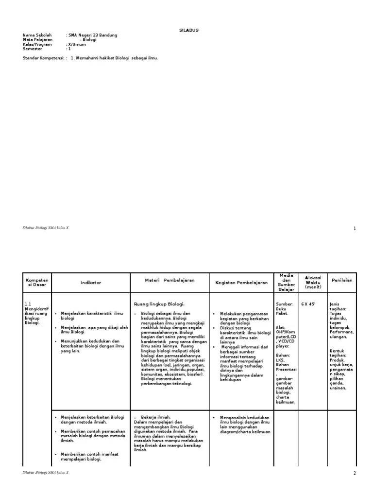 Silabus Biologi Kelas XKtsp1