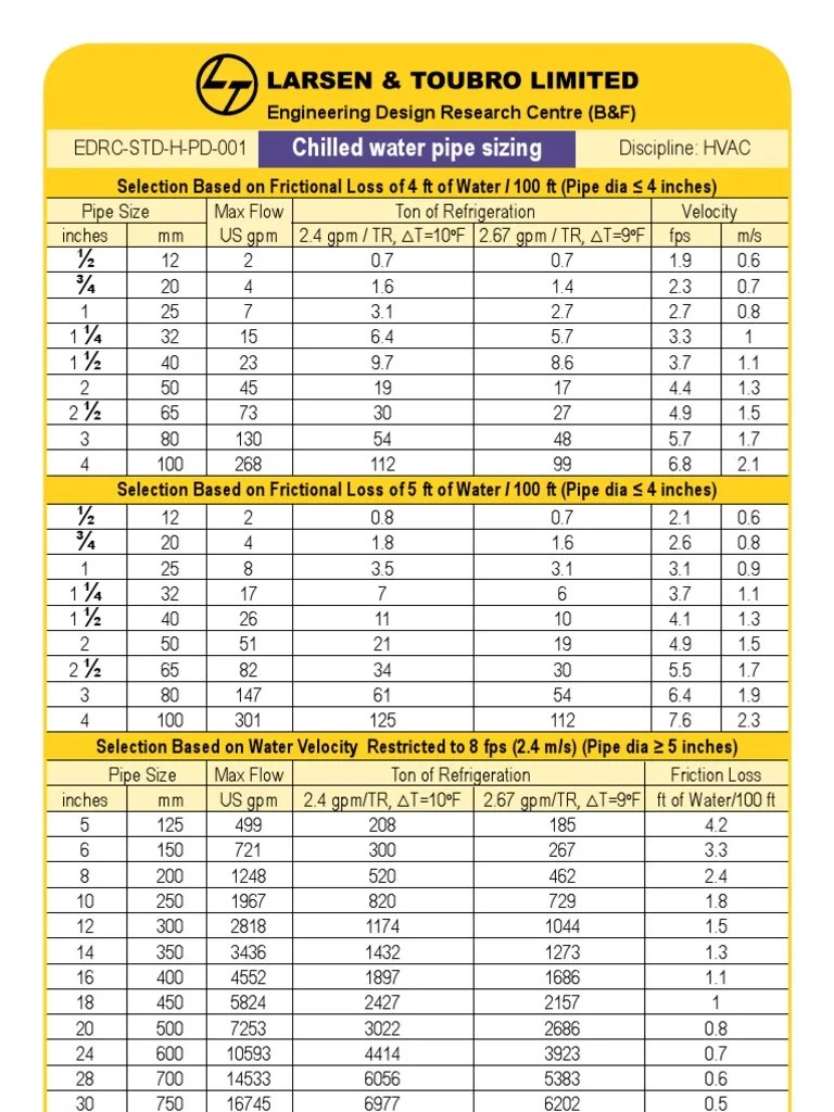 Ashrae Chilled Water Pipe Sizing Chart Greenbushfarm vrogue.co