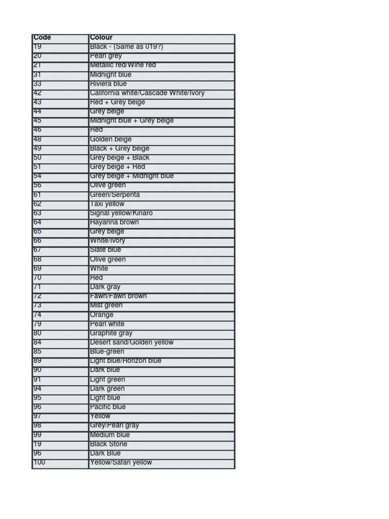 Volvo Color Codes Private Transport Road Vehicles