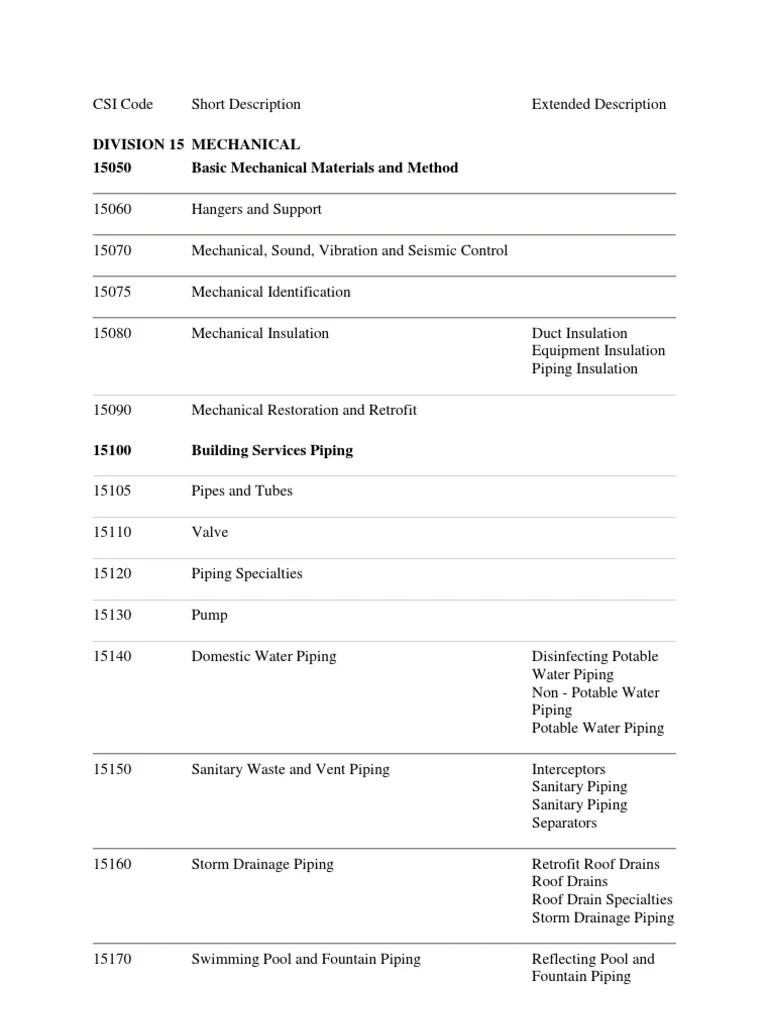 Csi Code Standard Hvac Boiler