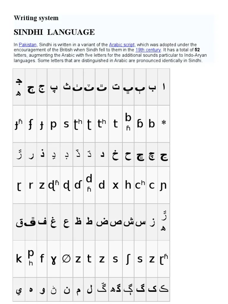 SINDHI Alphabet