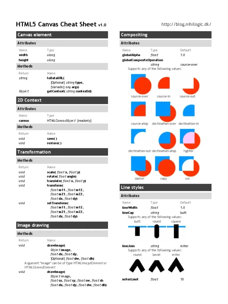 HTML5 Canvas Cheat Sheet PDF Software Engineering Graphic Design