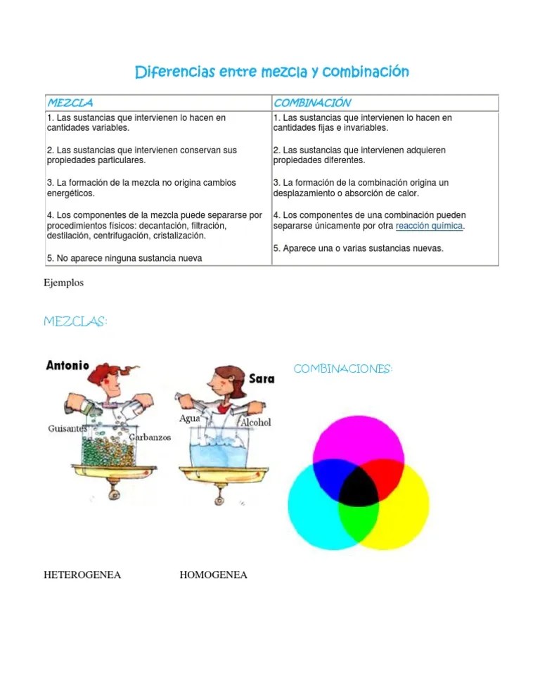 Diferencias entre mezcla y combinación