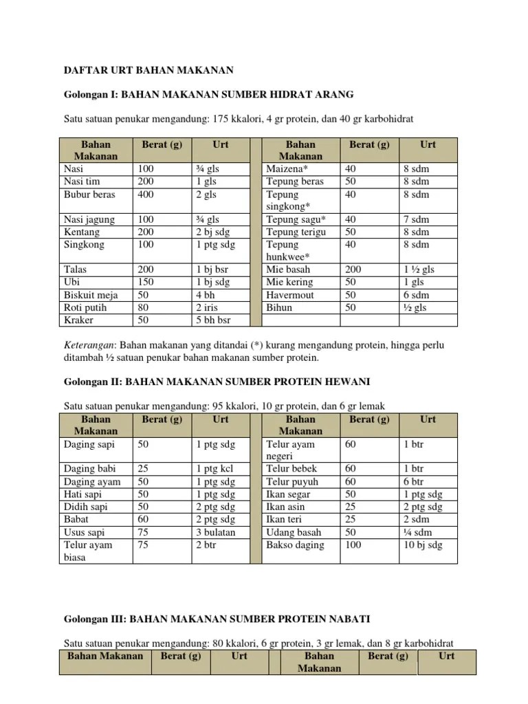 Daftar Urt Bahan Makanan PDF