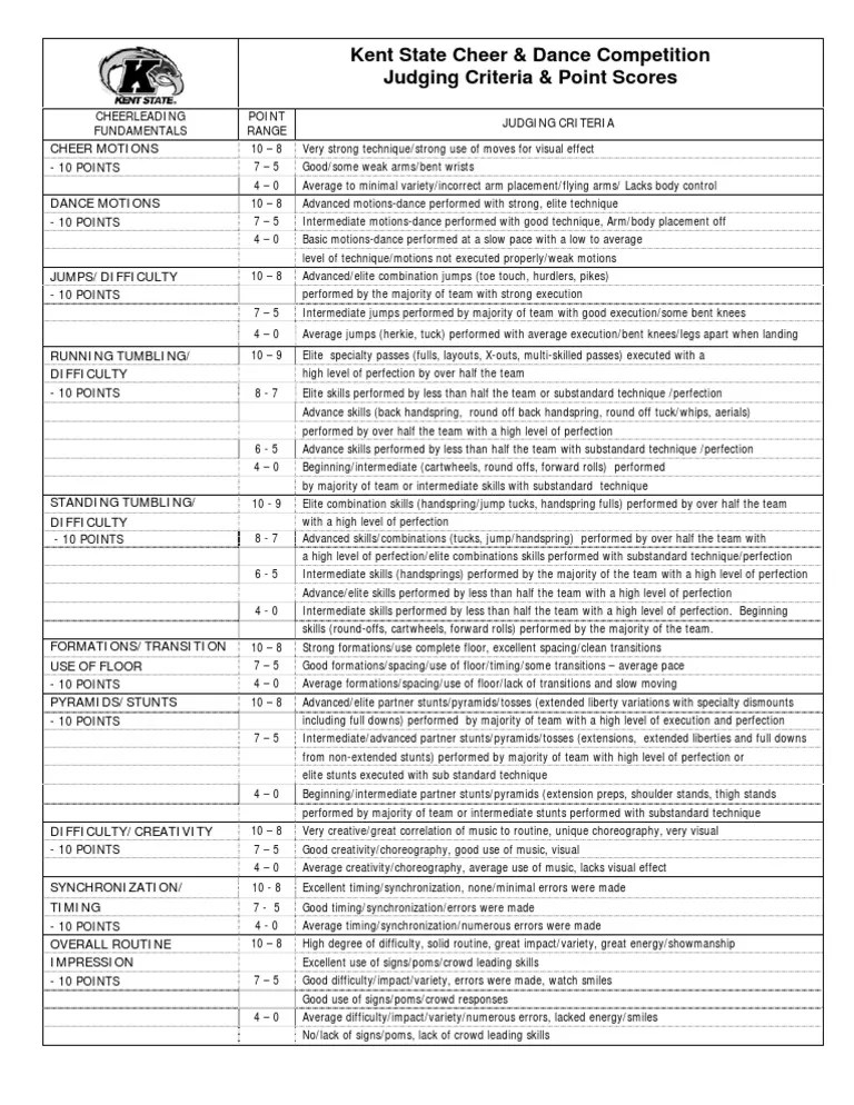 Judging Criteria Sheet Cheerleading Individual Sports