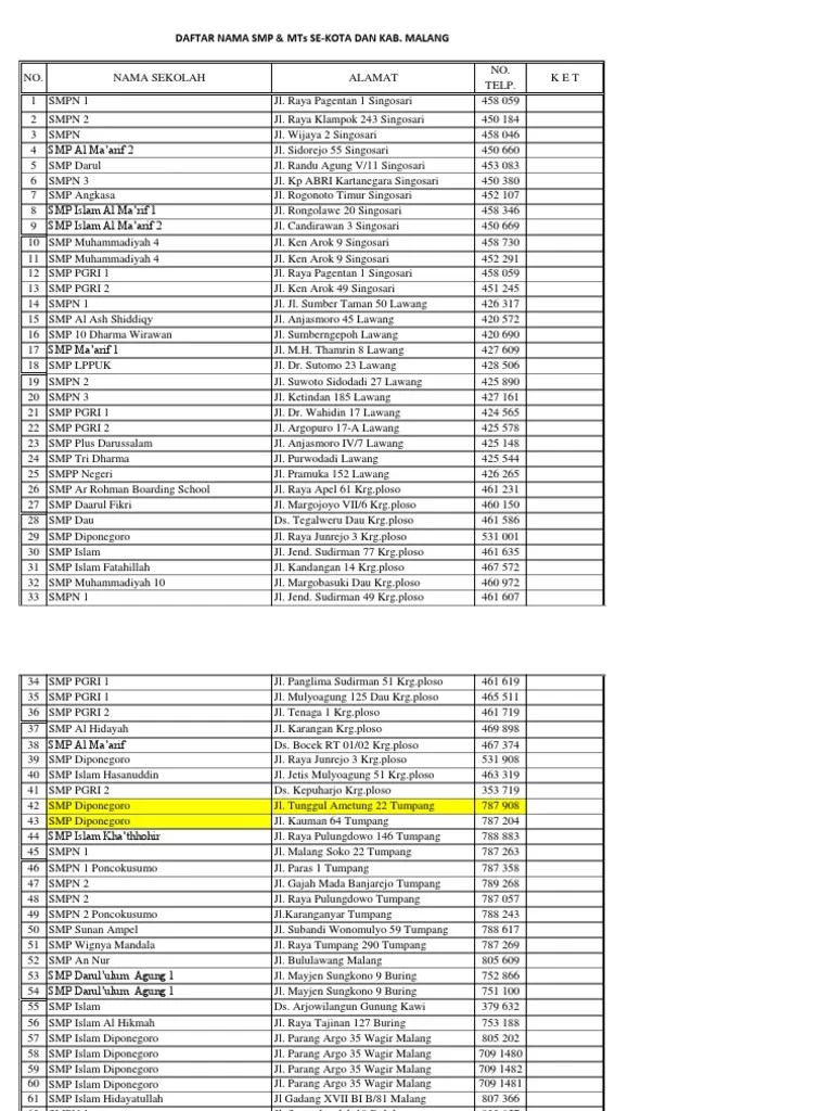 Daftar Nama Smp&Mts Kab Malang PDF