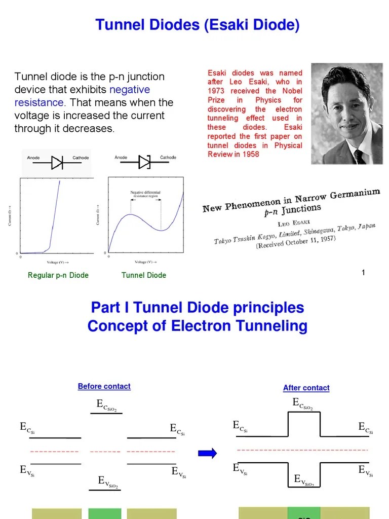 Tunnel Diodes Quantum Tunnelling Diode