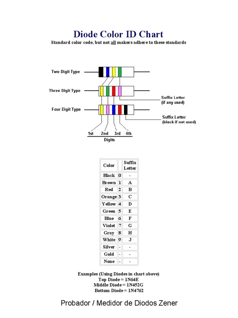 Diode Color ID Chart Transistor Transistor de unión bipolar