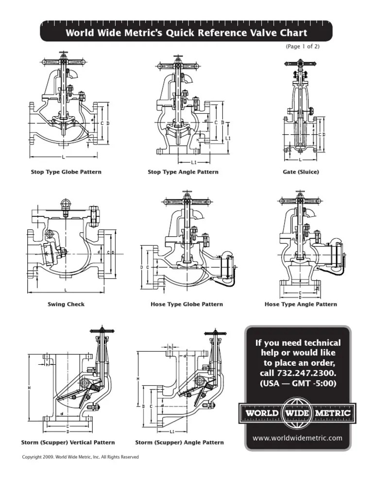 Valve Chart PDF Valve Home Appliance