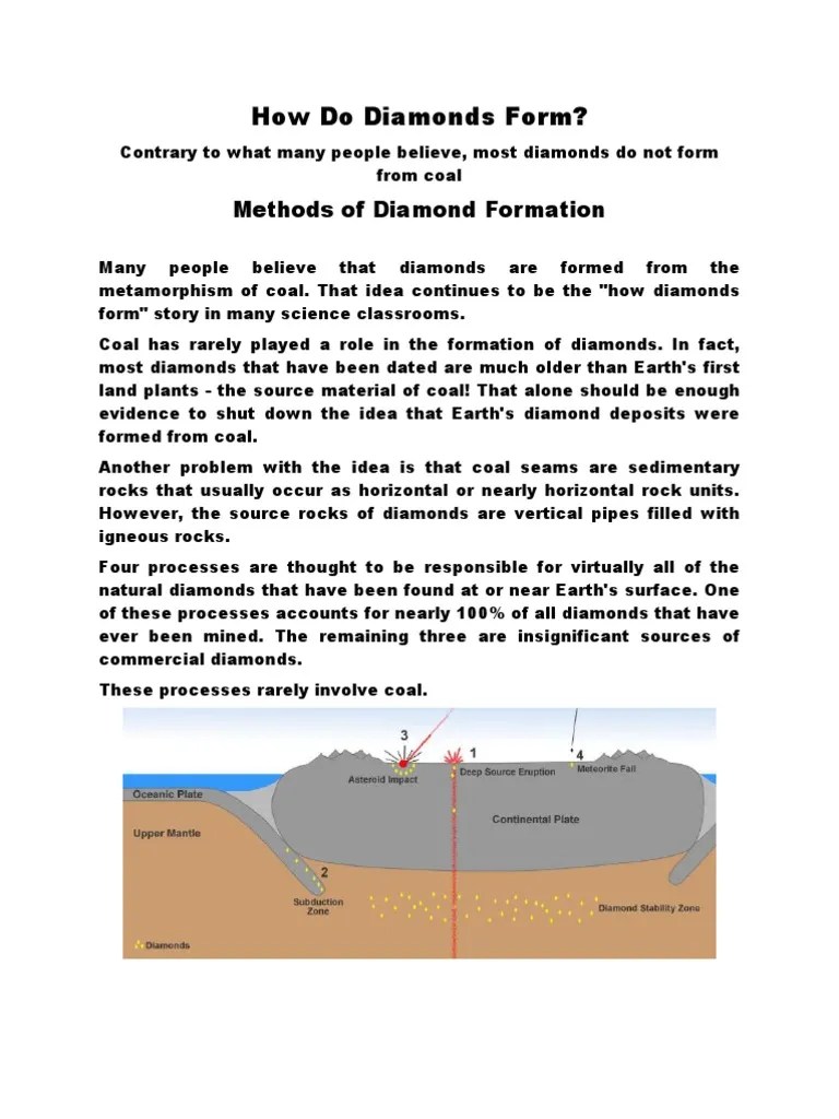 How Do Diamonds Form? Methods of Diamond Formation Diamond Rock