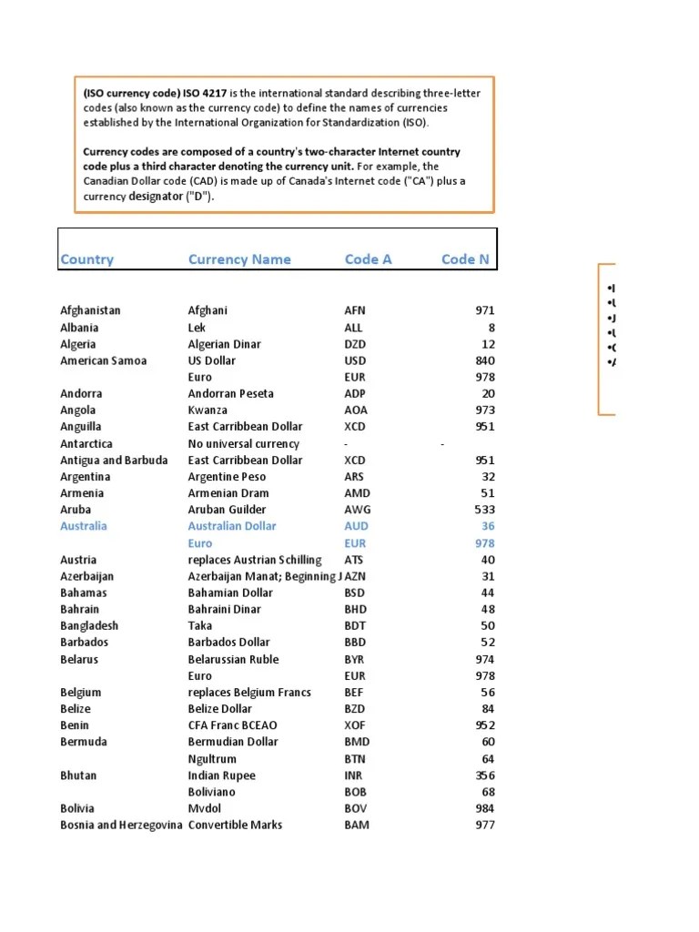 ISO COUNTRY & CURRENCY CODES BY UNECE, 50 OFF