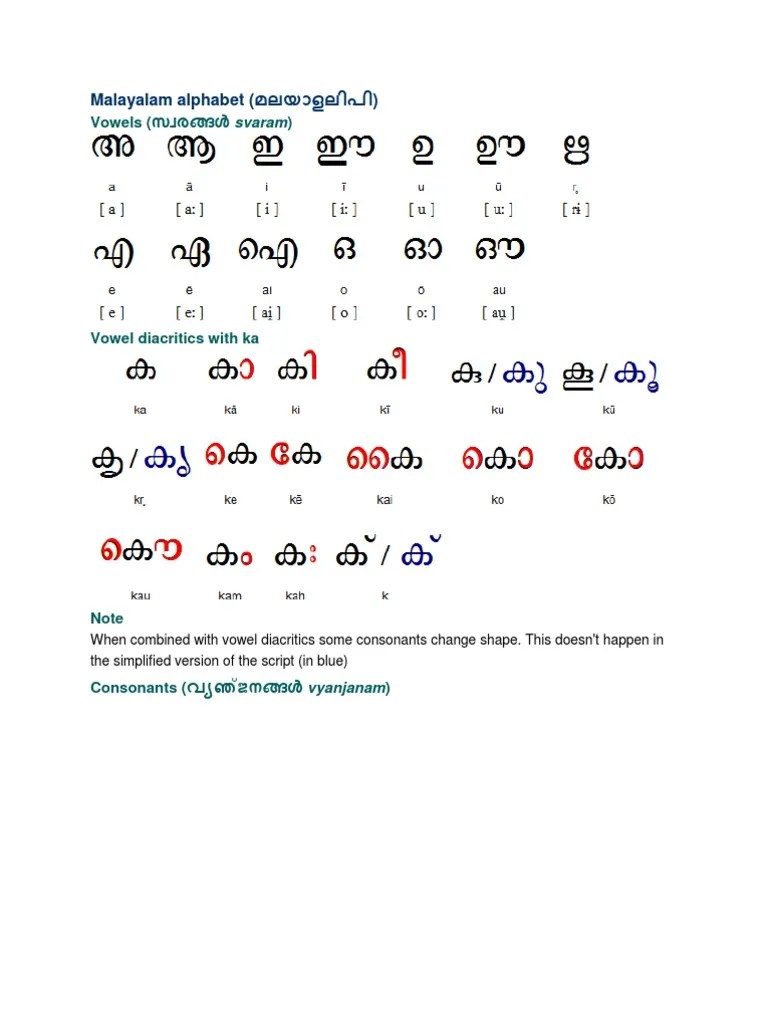 Malayalam Letters