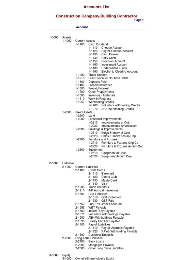 Chart of Accounts - Builder | Expense | Credit (Finance)