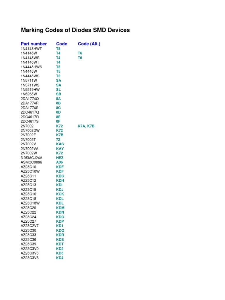 Marking Codes of Diodes SMD Devices Nature