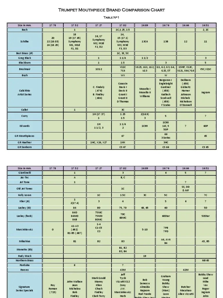 8 Trumpet Mouthpiece Comparison Chart Pdf New