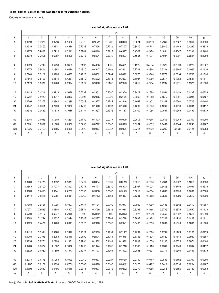 Tabla G Cochran Quantitative Research Statistics