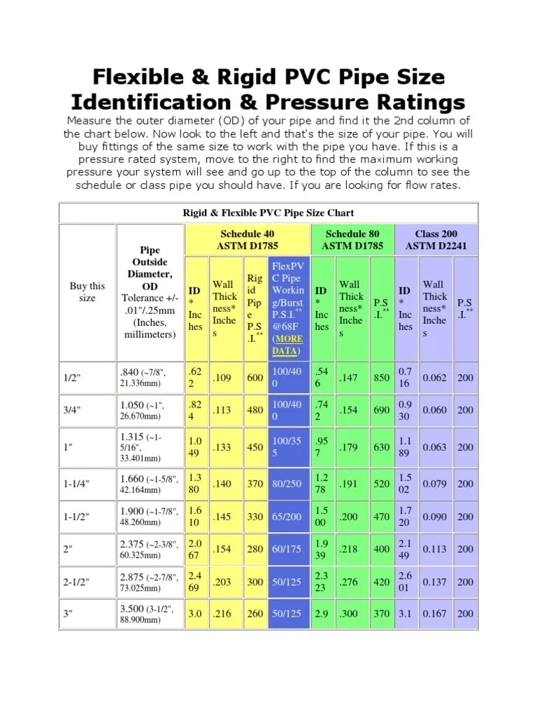 Flexible & Rigid PVC Pipe Size Identification PDF Pipe (Fluid