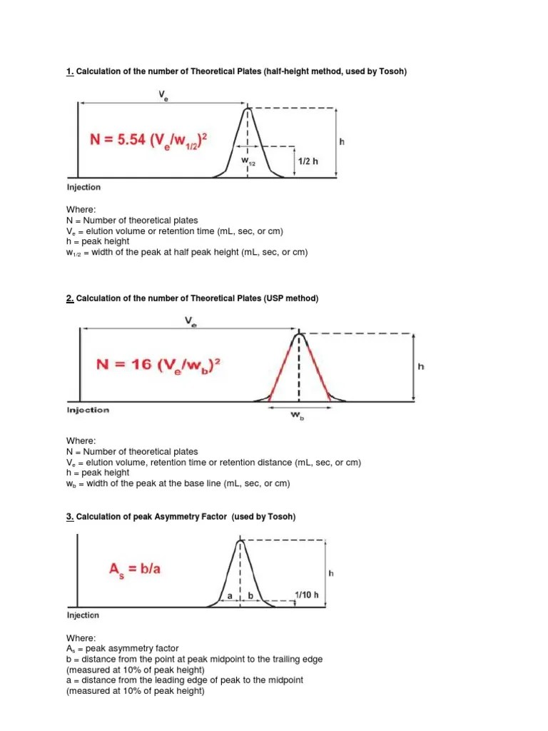 column efficiency testing High Performance Liquid Chromatography