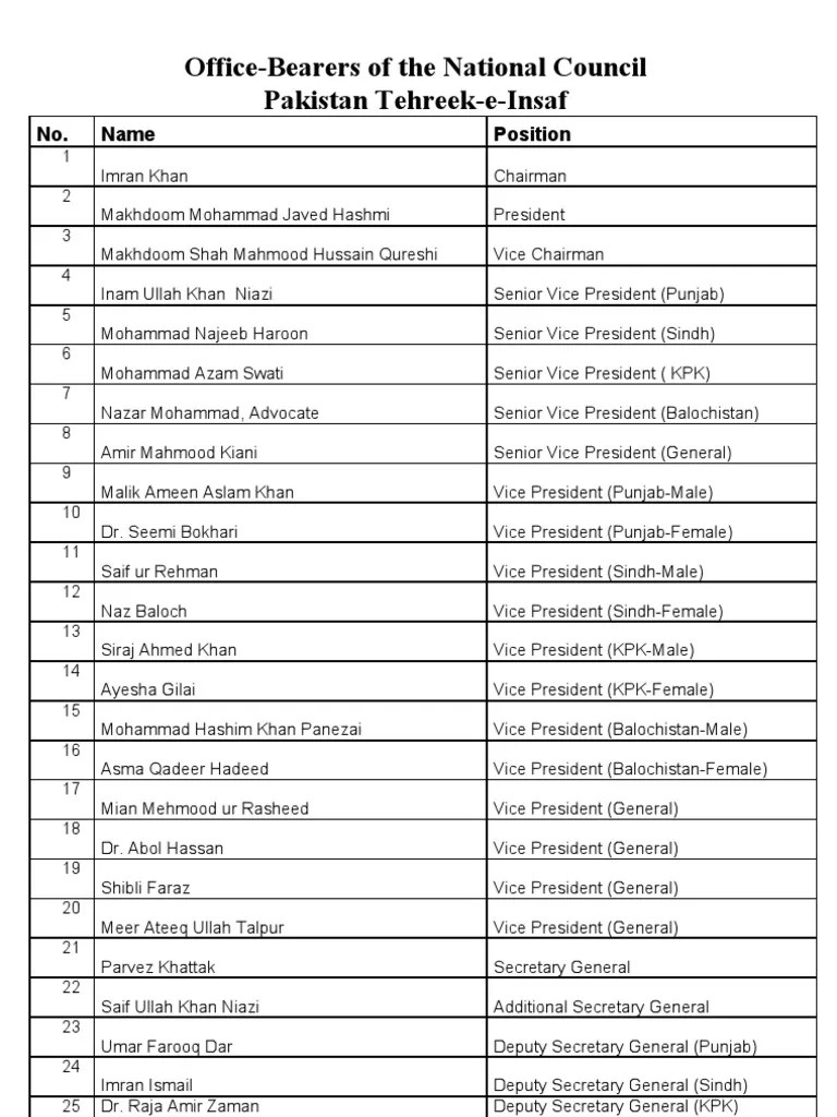 OfficeBearers of The National Council PDF