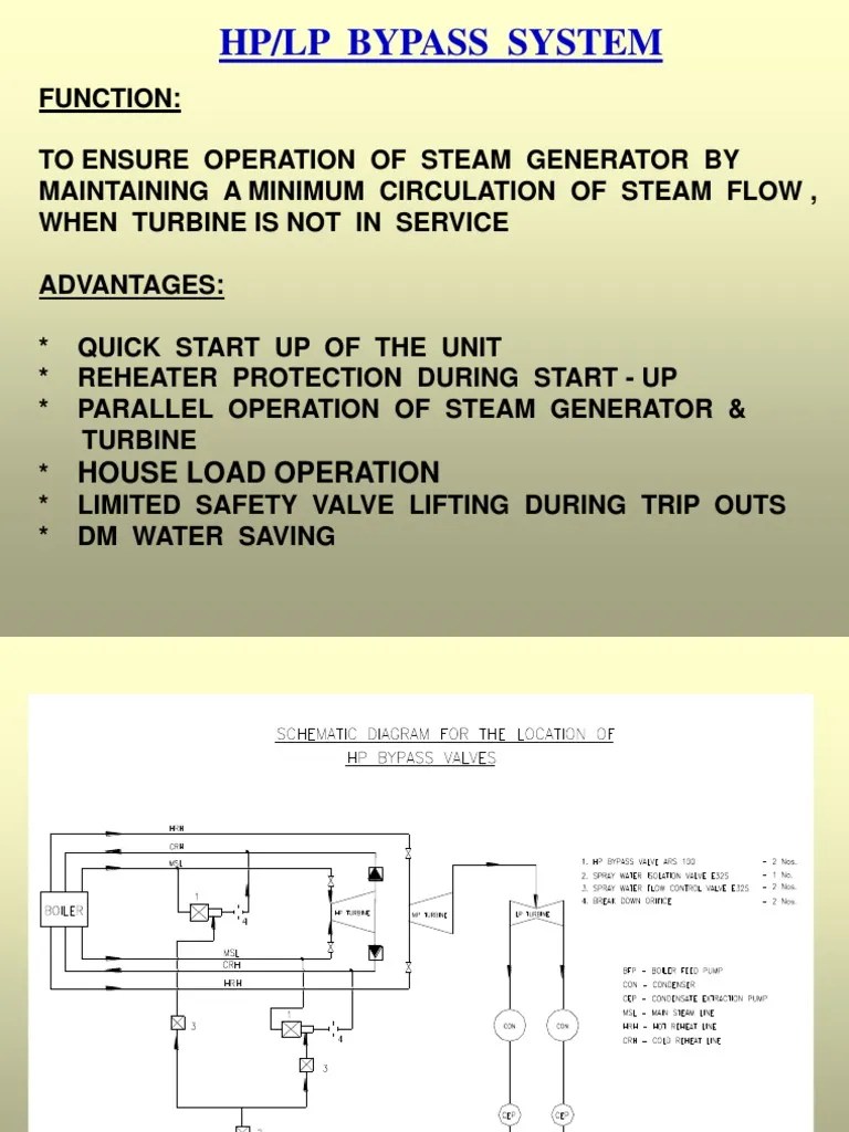HP/LP Bypass System House Load Operation PDF Valve Actuator