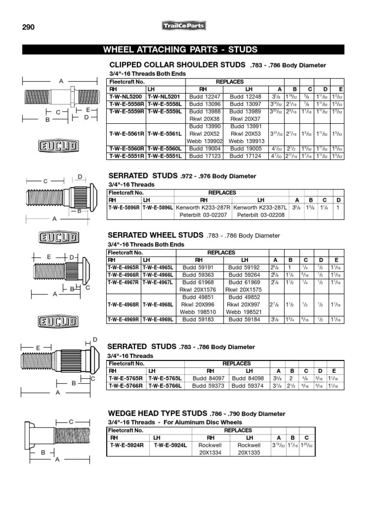 Wheel Studs | Mechanical Engineering | Vehicle Technology