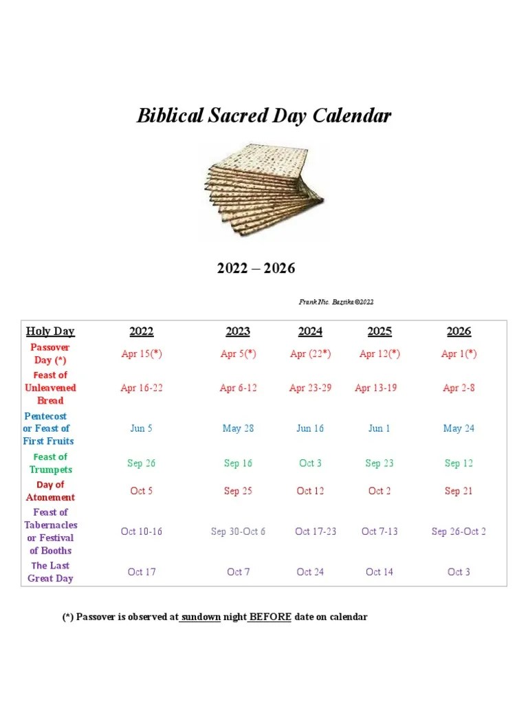 Biblical Holy Days Calendar 20182022 Passover Religious Holidays