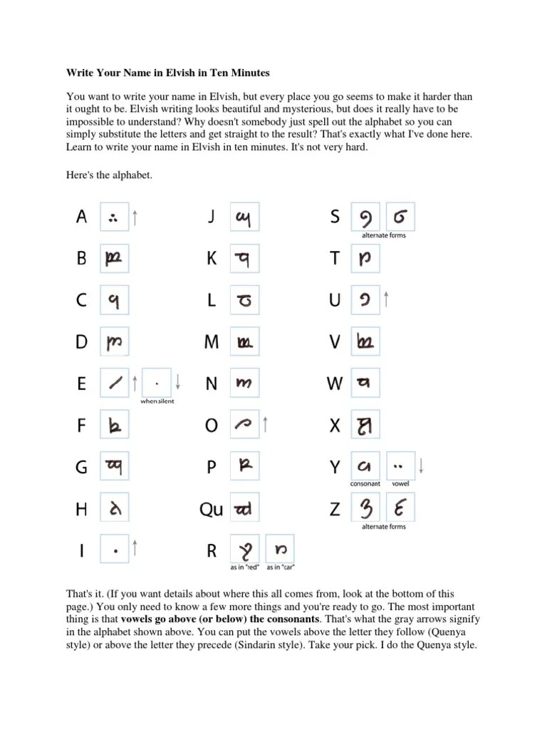 How to write elvish Consonant Elf (Middle Earth)