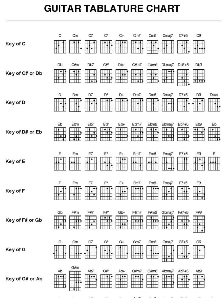 Guitar Chord Chart