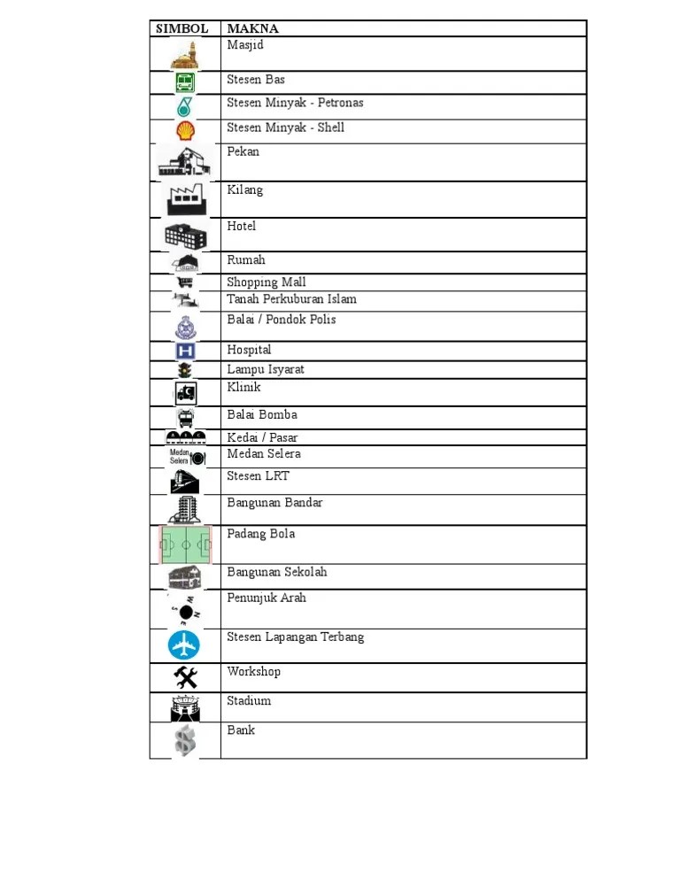 MOshims Simbol Dalam Peta Kad Kahwin