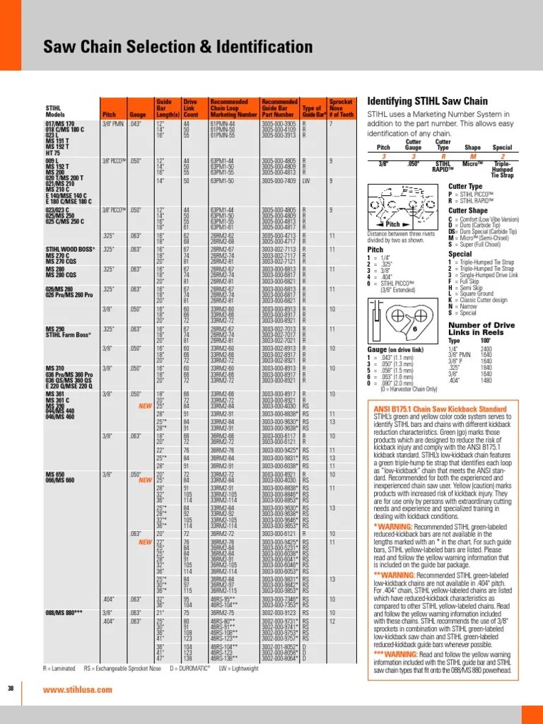 Stihl Saw Chain ID | Manufactured Goods | Nature