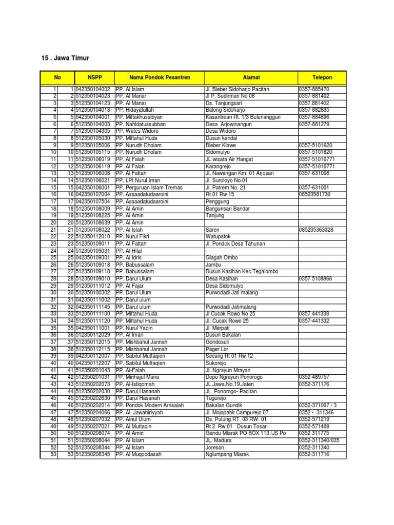 Daftar Pondok Pesantren Di Jawa Timur